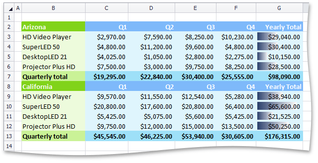 SpreadsheetControl_ ConditionalFormatting_ComplexRange