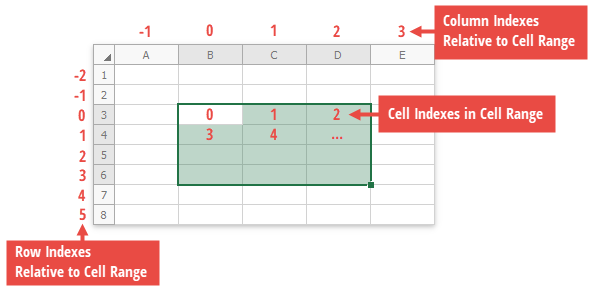 SpreadsheetControl_Range_Item