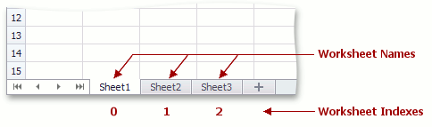 SpreadsheetControl_Worksheet_Indexes