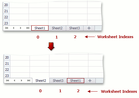 SpreadsheetControl_Worksheet_Move