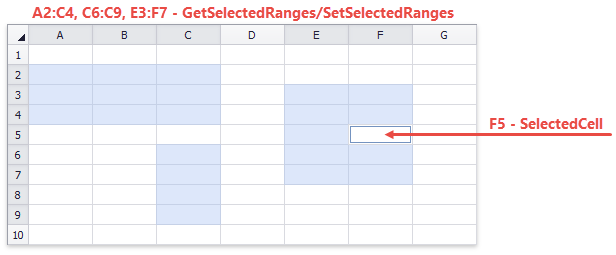 SpreadsheetControl_Worksheet_MultipleSelectedRanges