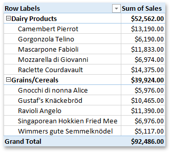 SpreadsheetPivotTable_CompactReportLayout