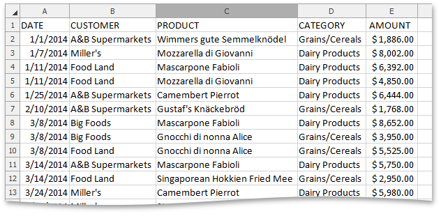 SpreadsheetPivotTable_Examples_GroupingByDate_Data