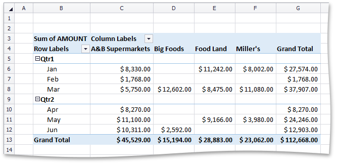SpreadsheetPivotTable_Examples_GroupingByDate_Group