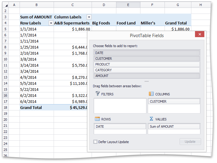 SpreadsheetPivotTable_Examples_GroupingByDate_Pivot