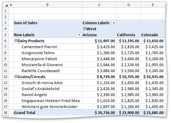 SpreadsheetPivotTable_Examples_GroupingByItem_Group