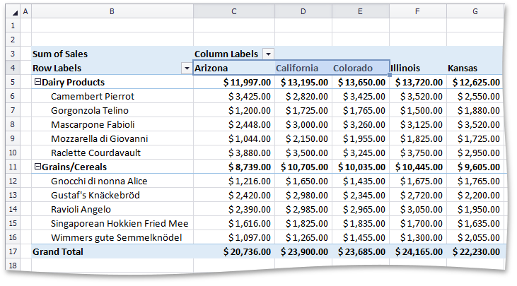 SpreadsheetPivotTable_Examples_GroupingByItem_Pivot