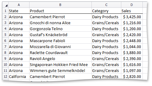 SpreadsheetPivotTable_Examples_GroupingByRange_Data