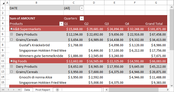 Multi-dimensional PivotTable Report