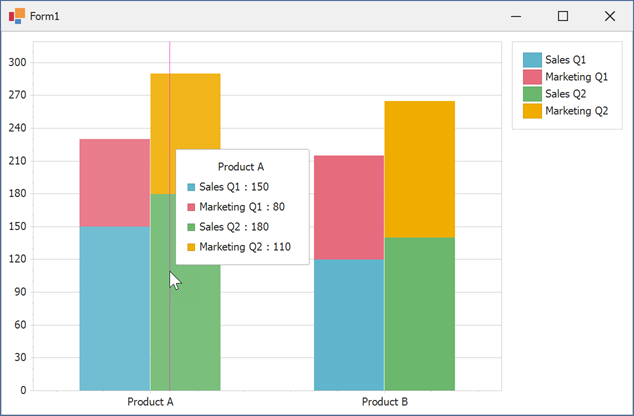 WinForms Charts - Stacked Groups, DevExpress