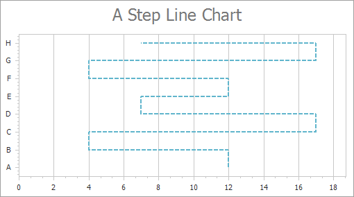 Step Line chart