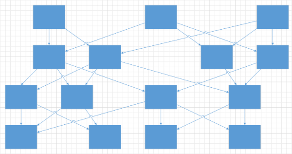 Flow Chart - shape arrangement, Sugiyama algorithm