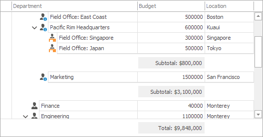 Summary - FormatValuesBudget