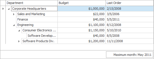 Summary - FormatValuesLastOrder