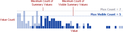 SummaryFilter_DistributionChart