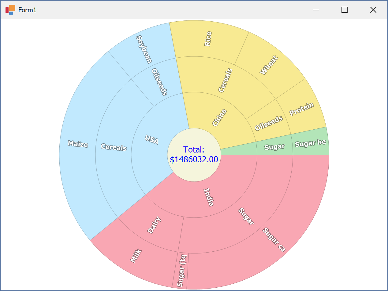 WinForms Sunburst Control - Customize Center Label, DevExpress