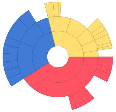 sunburst-element-selection-mode-extended