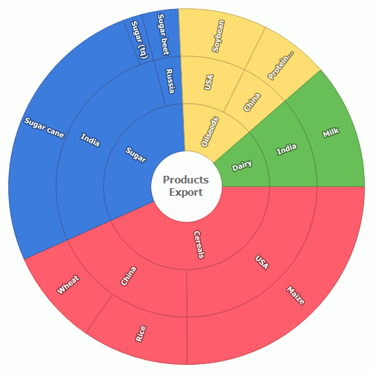 sunburst-flat-data-example