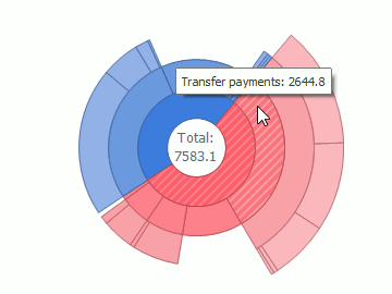 sunburst-interactivity-preview