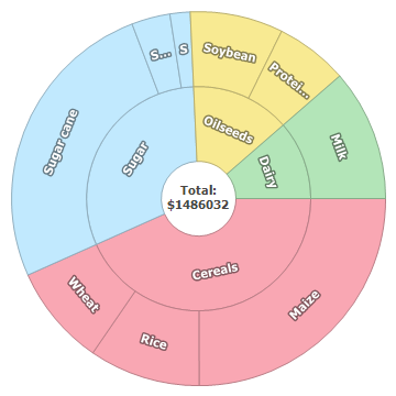 Tangent