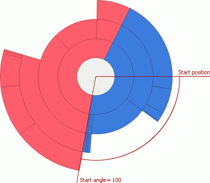 sunburst-start-angle-property