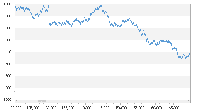 SwiftPlot