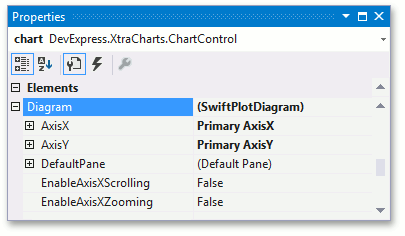 SwiftPlotDiagram