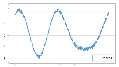 SwiftPlot