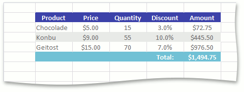 How to: Create, Modify and Delete Table Styles | WinForms Controls ...