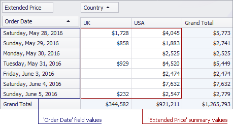 TBH_FormatCellValues_ex