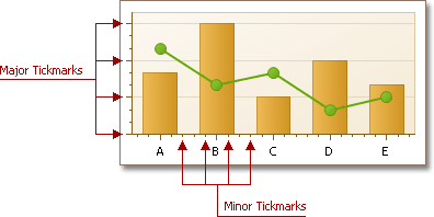 Tickmarks_a