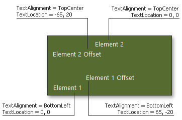TileControl - Element Text Offsets