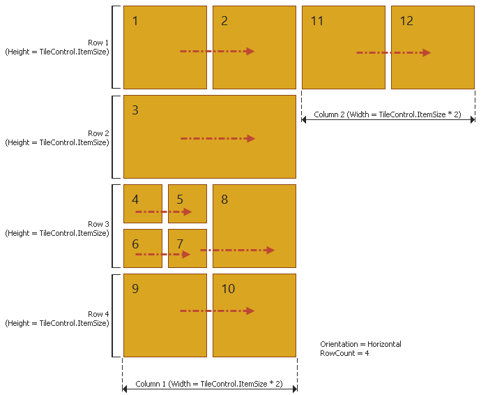 TileControl - Horizontal Orientation Scheme