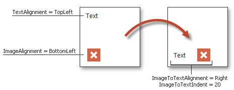 TileControl - ImageToText Scheme