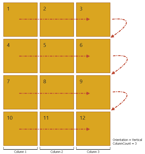 TileControl - Vertical Orientation Scheme