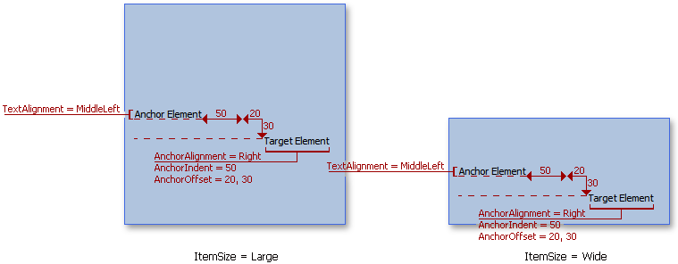 TileItemElement - Anchors Scheme