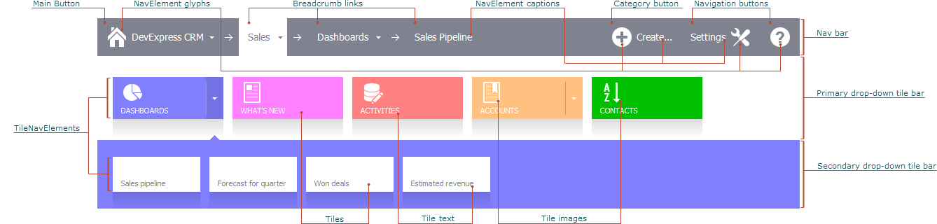 TileNavPane_VisualElements