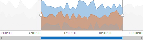 TimeSpanRangeControlClient