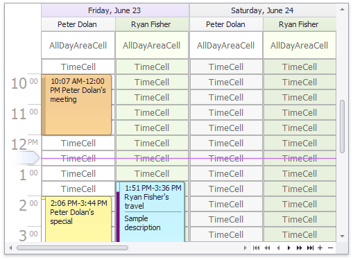 TimeCell