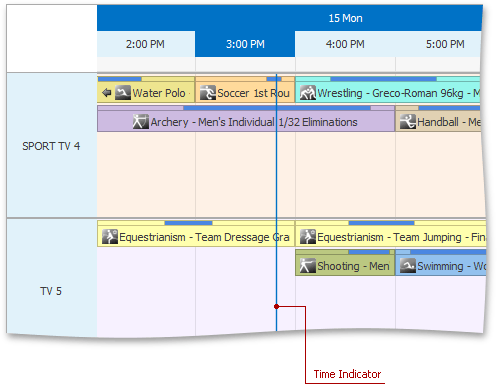 TimeIndicatorTimeline