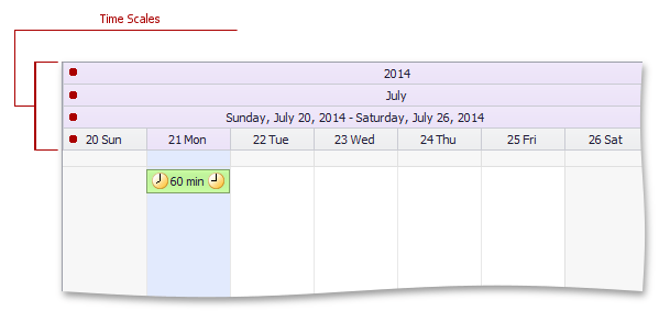 TimeScales