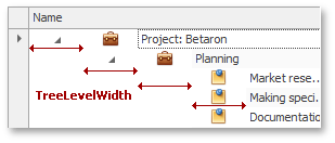 TreeList.TreeLevelWidth