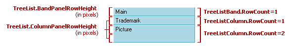 TreeListBand-Height