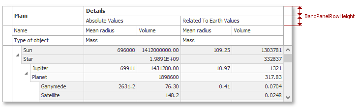 TreeListBandPanelRowHeight