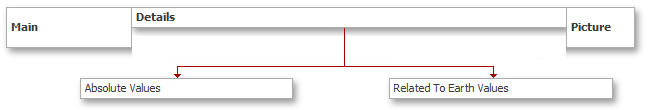 TreeListBandsHierarchicalStructure