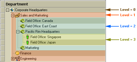 devexpress treelist