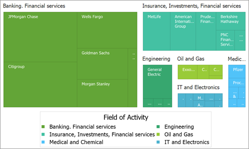 Treemap legend