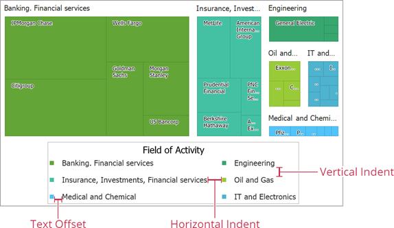 Treemap legend indents