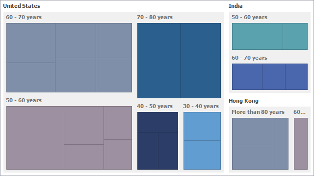 TreeMap.MaxVisibleLevel = 3