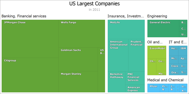 Treemap titles